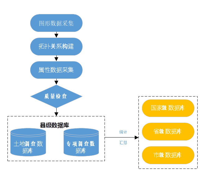 澳六宝典