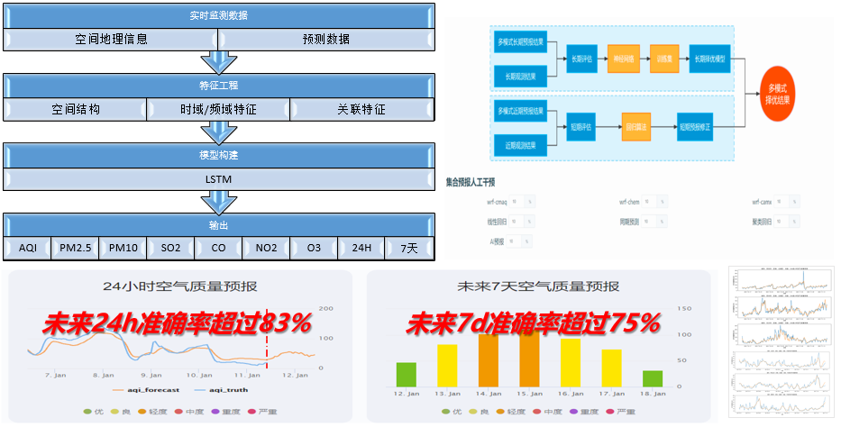 澳六宝典