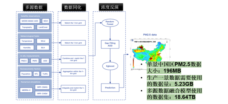 澳六宝典