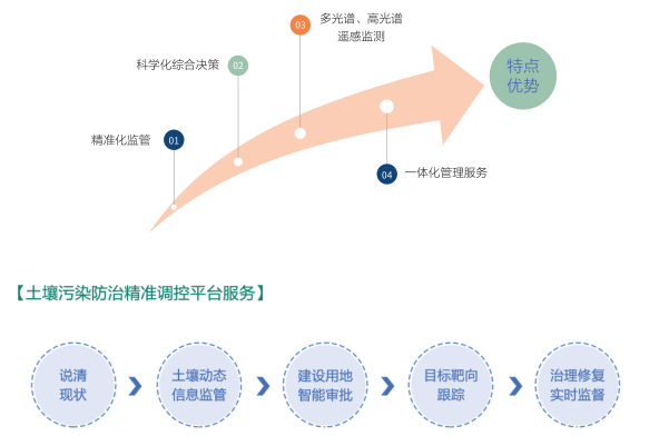 澳六宝典